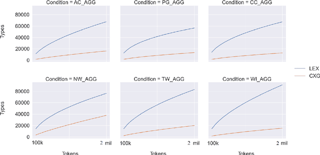 Figure 2 for Production vs Perception: The Role of Individuality in Usage-Based Grammar Induction