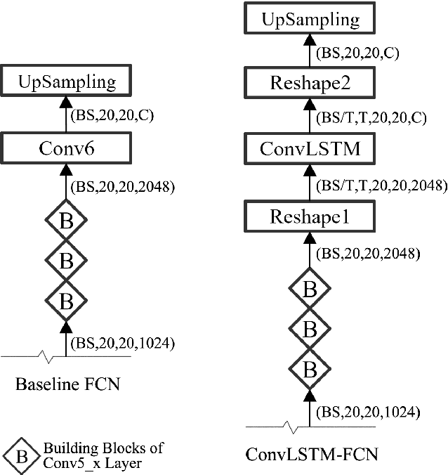 Figure 1 for Face Mask Extraction in Video Sequence