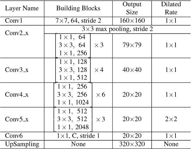 Figure 2 for Face Mask Extraction in Video Sequence