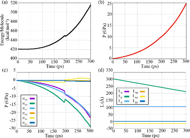 Figure 3 for MD-inferred neural network monoclinic finite-strain hyperelasticity models for $β$-HMX: Sobolev training and validation against physical constraints