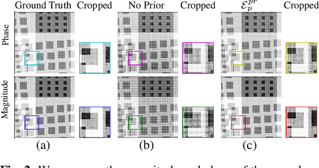 Figure 2 for Improving Acquisition Speed of X-Ray Ptychography through Spatial Undersampling and Regularization