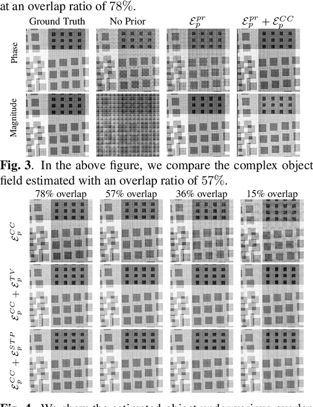 Figure 3 for Improving Acquisition Speed of X-Ray Ptychography through Spatial Undersampling and Regularization