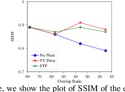 Figure 4 for Improving Acquisition Speed of X-Ray Ptychography through Spatial Undersampling and Regularization