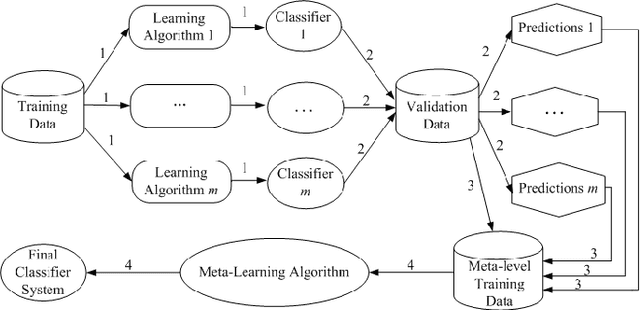 Figure 2 for Interpretable Deep Convolutional Neural Networks via Meta-learning