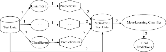 Figure 3 for Interpretable Deep Convolutional Neural Networks via Meta-learning