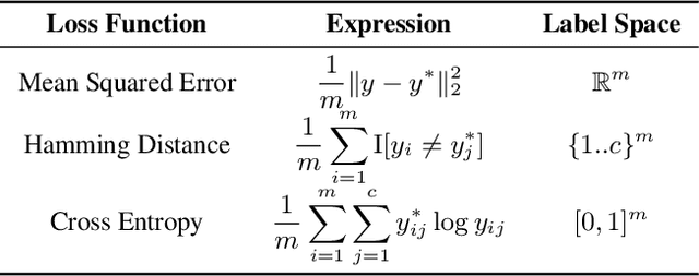 Figure 1 for Teaching the Old Dog New Tricks: Supervised Learning with Constraints