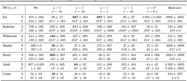 Figure 3 for Teaching the Old Dog New Tricks: Supervised Learning with Constraints