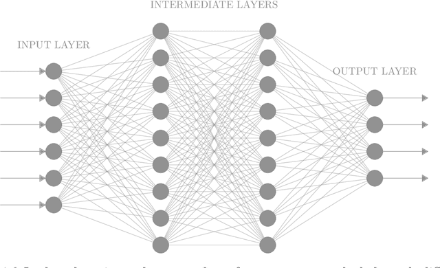 Figure 2 for From Persistent Homology to Reinforcement Learning with Applications for Retail Banking