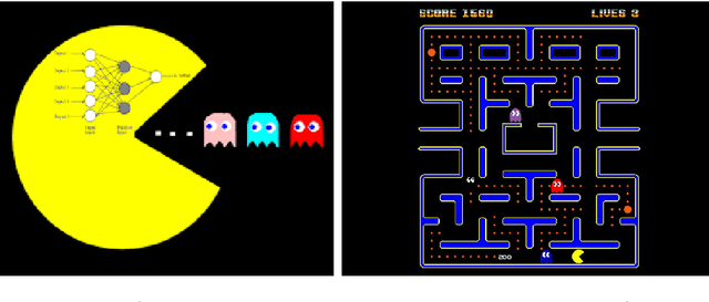 Figure 3 for From Persistent Homology to Reinforcement Learning with Applications for Retail Banking