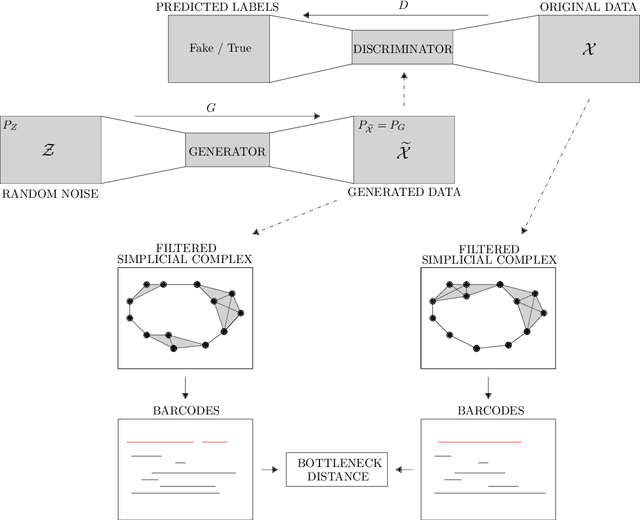 Figure 4 for From Persistent Homology to Reinforcement Learning with Applications for Retail Banking