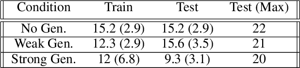 Figure 2 for Obstacle Tower: A Generalization Challenge in Vision, Control, and Planning