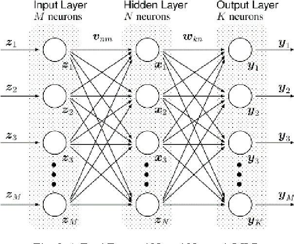 Figure 3 for Reduction of Overfitting in Diabetes Prediction Using Deep Learning Neural Network