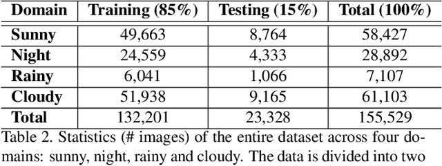 Figure 4 for Towards Instance-level Image-to-Image Translation