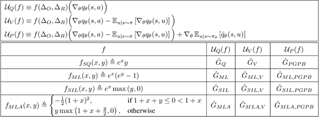 Figure 2 for A Parametric Class of Approximate Gradient Updates for Policy Optimization