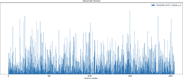 Figure 3 for Variants of BERT, Random Forests and SVM approach for Multimodal Emotion-Target Sub-challenge