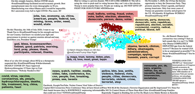 Figure 2 for Characterizing Online Engagement with Disinformation and Conspiracies in the 2020 U.S. Presidential Election