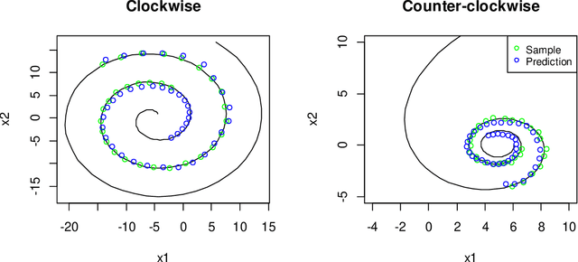 Figure 2 for The JuliaConnectoR: a functionally oriented interface for integrating Julia in R