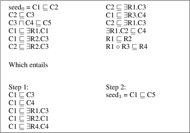 Figure 2 for Completion Reasoning Emulation for the Description Logic EL+