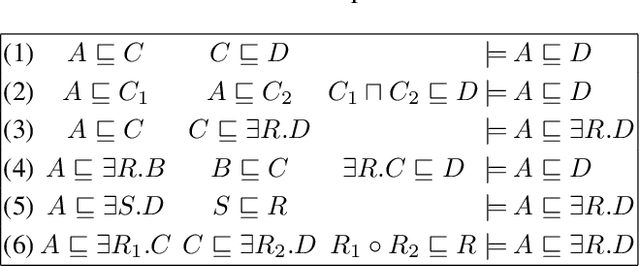 Figure 3 for Completion Reasoning Emulation for the Description Logic EL+