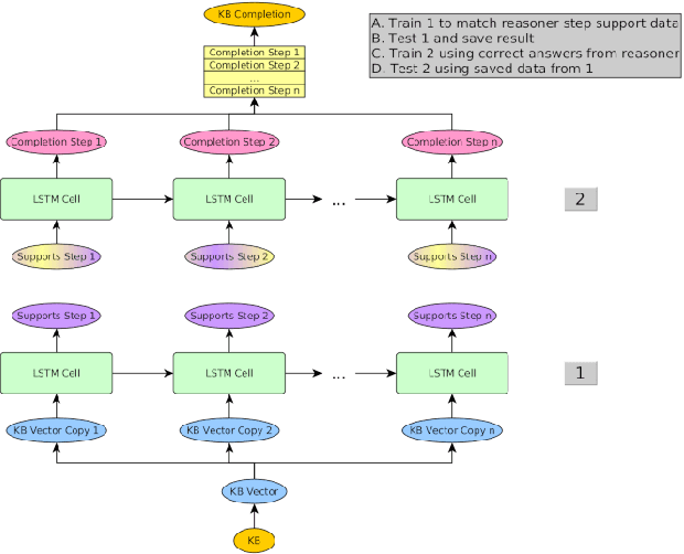 Figure 4 for Completion Reasoning Emulation for the Description Logic EL+