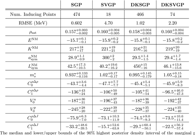 Figure 4 for Fast emulation of density functional theory simulations using approximate Gaussian processes