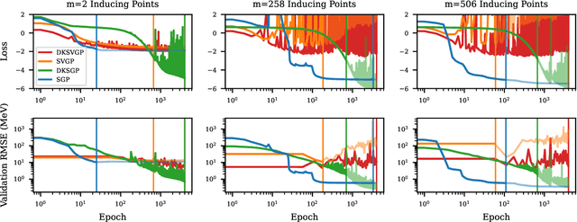 Figure 1 for Fast emulation of density functional theory simulations using approximate Gaussian processes
