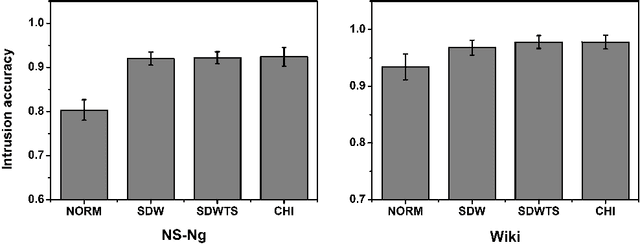 Figure 4 for Topic representation: finding more representative words in topic models