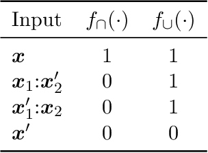 Figure 2 for Deletion and Insertion Tests in Regression Models