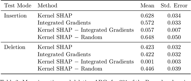 Figure 4 for Deletion and Insertion Tests in Regression Models