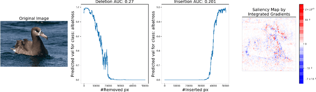 Figure 1 for Deletion and Insertion Tests in Regression Models