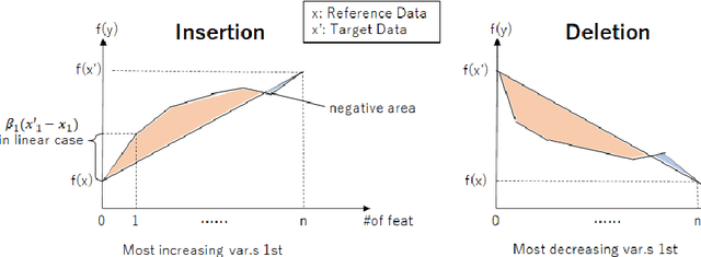 Figure 3 for Deletion and Insertion Tests in Regression Models