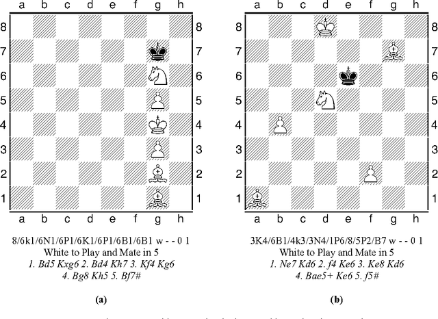 Figure 1 for A Computer Composes A Fabled Problem: Four Knights vs. Queen