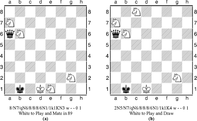 Figure 2 for A Computer Composes A Fabled Problem: Four Knights vs. Queen