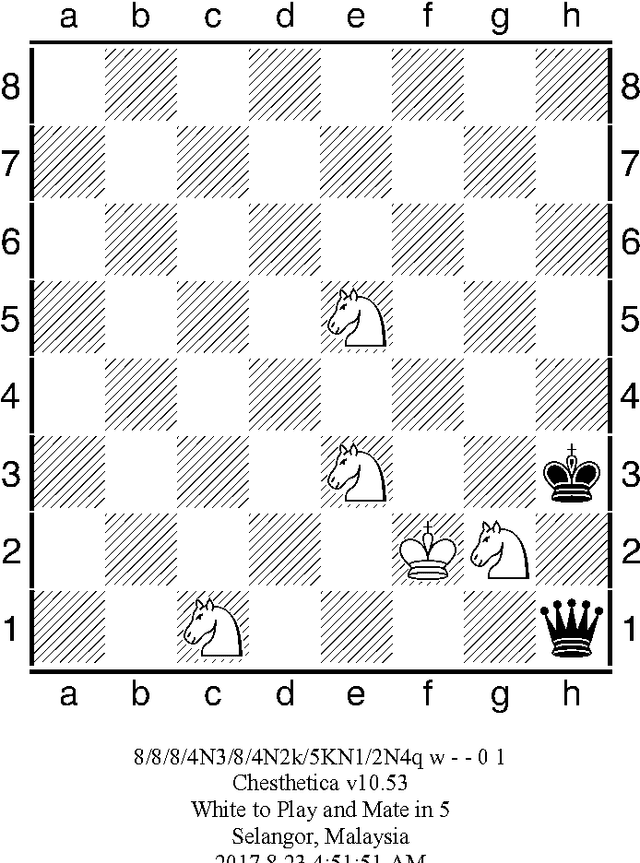Figure 4 for A Computer Composes A Fabled Problem: Four Knights vs. Queen