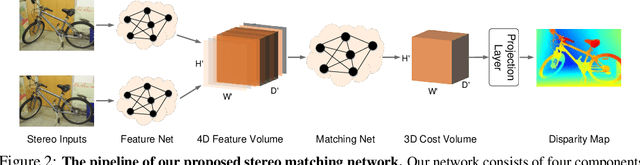 Figure 3 for Hierarchical Neural Architecture Search for Deep Stereo Matching