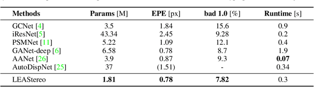 Figure 2 for Hierarchical Neural Architecture Search for Deep Stereo Matching