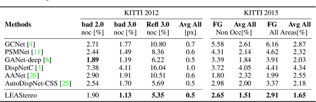 Figure 4 for Hierarchical Neural Architecture Search for Deep Stereo Matching