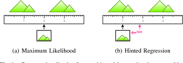 Figure 1 for Hinted Networks