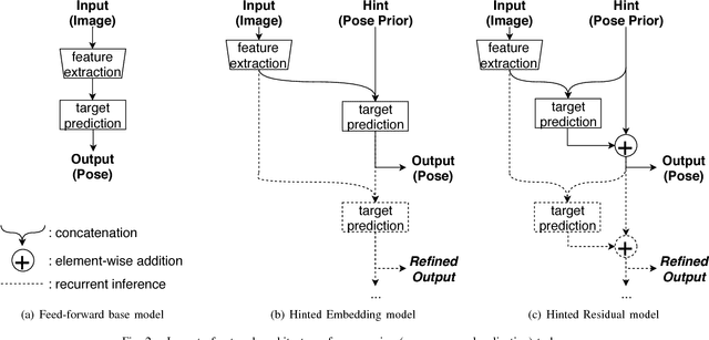 Figure 2 for Hinted Networks