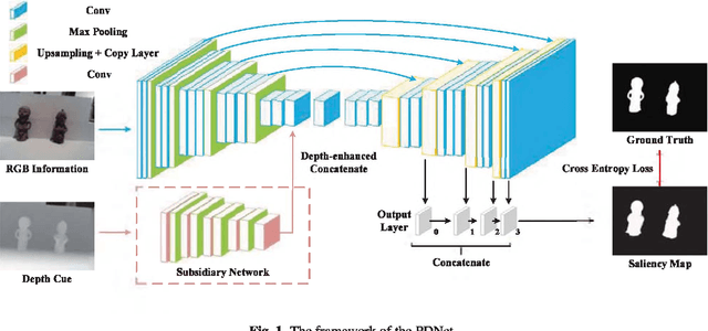 Figure 1 for PDNet: Prior-model Guided Depth-enhanced Network for Salient Object Detection