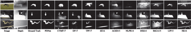 Figure 3 for PDNet: Prior-model Guided Depth-enhanced Network for Salient Object Detection