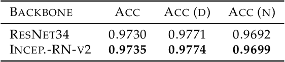 Figure 3 for Panoptic Instance Segmentation on Pigs