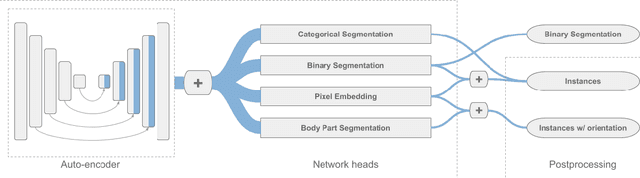 Figure 4 for Panoptic Instance Segmentation on Pigs