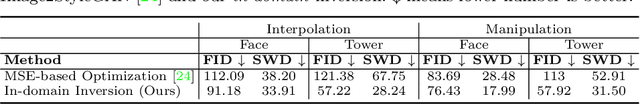 Figure 4 for In-Domain GAN Inversion for Real Image Editing