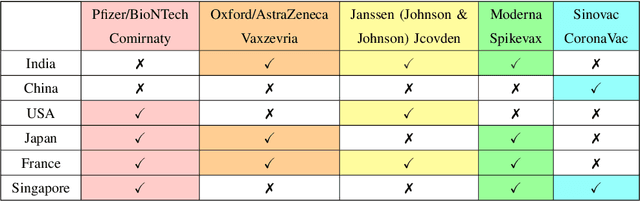 Figure 4 for Federated Best Arm Identification with Heterogeneous Clients