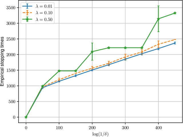 Figure 2 for Federated Best Arm Identification with Heterogeneous Clients