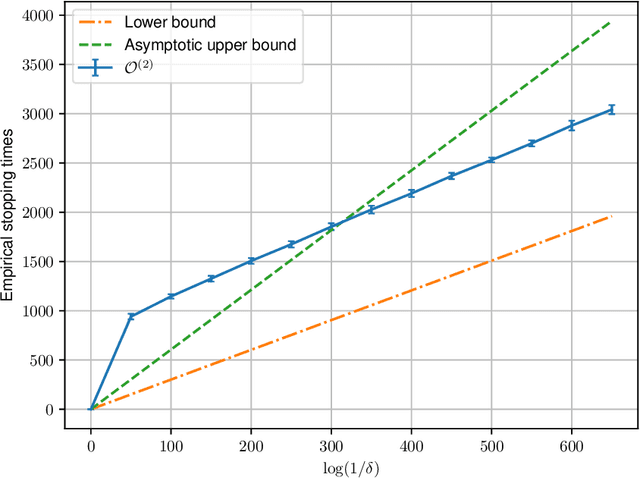 Figure 3 for Federated Best Arm Identification with Heterogeneous Clients