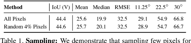 Figure 1 for PixelNet: Representation of the pixels, by the pixels, and for the pixels