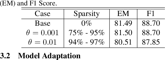 Figure 2 for Transformer Acceleration with Dynamic Sparse Attention