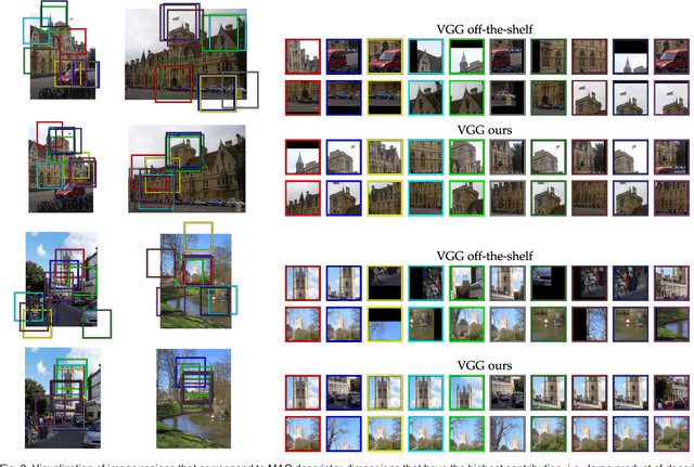 Figure 3 for Fine-tuning CNN Image Retrieval with No Human Annotation